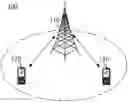 Fig. 01 - Method for random access and communication device