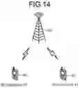 Fig. 15 - Communication device, base station device, and communication method