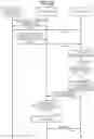 Fig. 32 - Communication device, base station device, and communication method