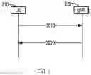 Fig. 03 - Contention resolution in random access procedure