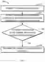 Fig. 06 - Contention resolution in random access procedure