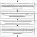 Fig. 01 - MA PDU SESSION AND USER PLANE RESOURCE ESTABLISHMENT FOR DATA TRANSMISSION