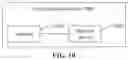 Fig. 12 - Data transmission method and apparatus, and terminal