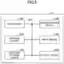 Fig. 06 - USER EQUIPMENT