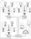 Fig. 01 - Communications between wireless devices in building automation and control network