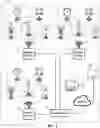 Fig. 02 - Communications between wireless devices in building automation and control network