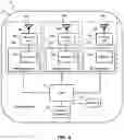 Fig. 03 - Communications between wireless devices in building automation and control network