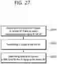 Fig. 28 - Technique for supporting dual connectivity in WLAN system