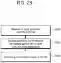 Fig. 29 - Technique for supporting dual connectivity in WLAN system
