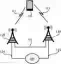 Fig. 01 - Multi-carrier communication