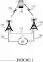 Fig. 02 - Multi-carrier communication