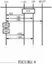 Fig. 05 - Multi-carrier communication