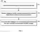 Fig. 03 - Methods and apparatuses for system information transmission and system information reception in a wireless communication system