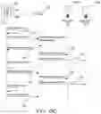 Fig. 20 - Controlling groups of electrical loads