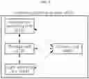 Fig. 05 - System and method for directing performance