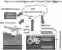 Fig. 01 - Commercial Farm Optimization Utilizing Simulation, Remote Sensing, and Farmer Inputs