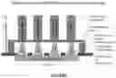 Fig. 09 - Commercial Farm Optimization Utilizing Simulation, Remote Sensing, and Farmer Inputs