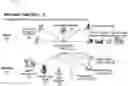 Fig. 01 - Systems, methods, and apparatuses for implementing automated data modeling and scaling of a soil health data fabric