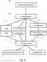 Fig. 04 - Methods and apparatus for livestock rearing