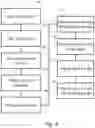 Fig. 05 - Methods and apparatus for livestock rearing