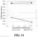 Fig. 10 - High Osmolarity Antimicrobial Composition Containing One or More Organic Solvents