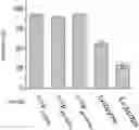 Fig. 01 - Templated antimicrobial microgels and methods of making and using the same