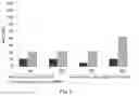 Fig. 06 - ANTI-MICROBIAL PEPTIDES AND METHOD FOR DESIGNING NOVEL ANTI-MICROBIAL PEPTIDES