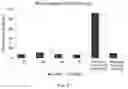 Fig. 07 - ANTI-MICROBIAL PEPTIDES AND METHOD FOR DESIGNING NOVEL ANTI-MICROBIAL PEPTIDES