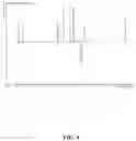 Fig. 05 - Methods of modulating gastrointestinal metabolites