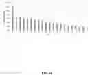 Fig. 17 - Methods of modulating gastrointestinal metabolites