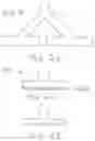 Fig. 09 - COOKWARE LEVELING SOLUTIONS