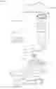 Fig. 19 - Dishwasher