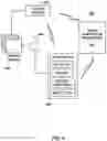 Fig. 12 - Vision testing via prediction-based setting of initial stimuli characteristics for user interface locations