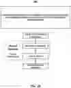 Fig. 22 - Vision testing via prediction-based setting of initial stimuli characteristics for user interface locations