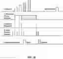 Fig. 51 - Vision testing via prediction-based setting of initial stimuli characteristics for user interface locations