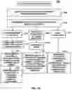 Fig. 14 - Vision testing via prediction-based setting of an initial stimuli characteristic for user interface locations