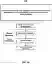 Fig. 22 - Vision testing via prediction-based setting of an initial stimuli characteristic for user interface locations
