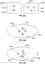 Fig. 31 - Vision testing via prediction-based setting of an initial stimuli characteristic for user interface locations