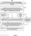 Fig. 09 - Vision testing via prediction-based setting of initial stimuli characteristics for user interface locations