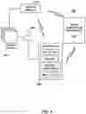 Fig. 12 - Vision testing via prediction-based setting of initial stimuli characteristics for user interface locations