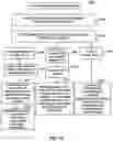 Fig. 14 - Vision testing via prediction-based setting of initial stimuli characteristics for user interface locations