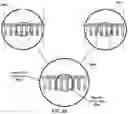 Fig. 33 - Vision testing via prediction-based setting of initial stimuli characteristics for user interface locations