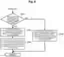 Fig. 14 - TIME FEATURES CALCULATION APPARATUS, CALCULATION METHOD AND ITS PROGRAM