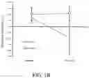 Fig. 03 - ASYMMETRICAL RHYTHMIC AUDITORY CUEING BASED GAIT MODIFICATION