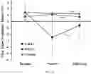 Fig. 14 - ASYMMETRICAL RHYTHMIC AUDITORY CUEING BASED GAIT MODIFICATION
