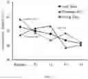 Fig. 15 - ASYMMETRICAL RHYTHMIC AUDITORY CUEING BASED GAIT MODIFICATION