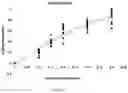 Fig. 10 - DETECTION OF INTERFERENT IN ANALYTE SENSING