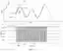 Fig. 18 - DETECTION OF INTERFERENT IN ANALYTE SENSING
