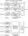 Fig. 135 - METHODS, SYSTEMS, AND DEVICES FOR SENSOR FUSION