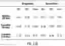 Fig. 136 - METHODS, SYSTEMS, AND DEVICES FOR SENSOR FUSION